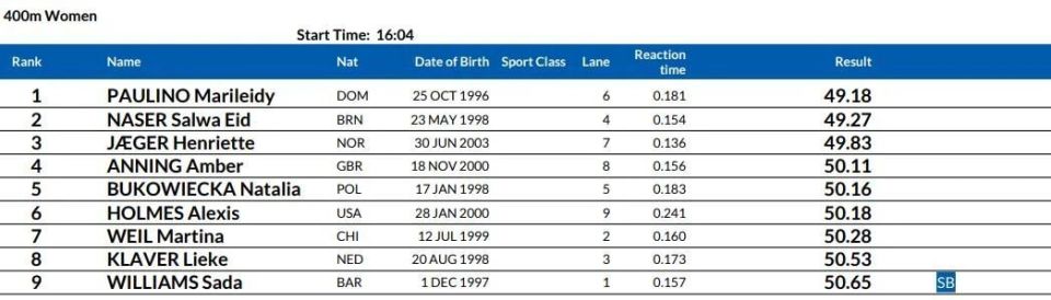 秒夺冠, lzG, MdLEA