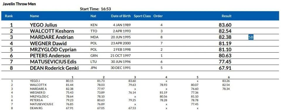 inews, 联赛常设项