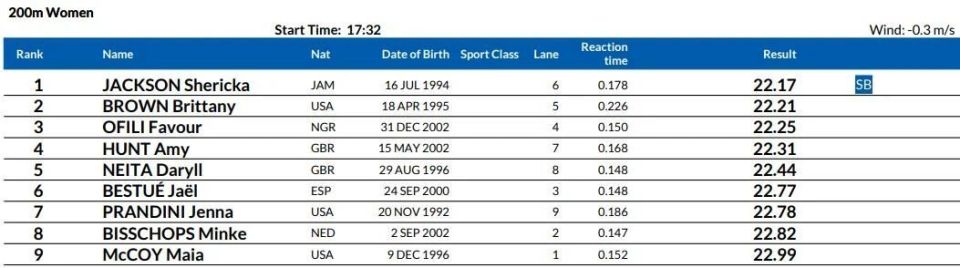 国家纪录, OJuid, bt