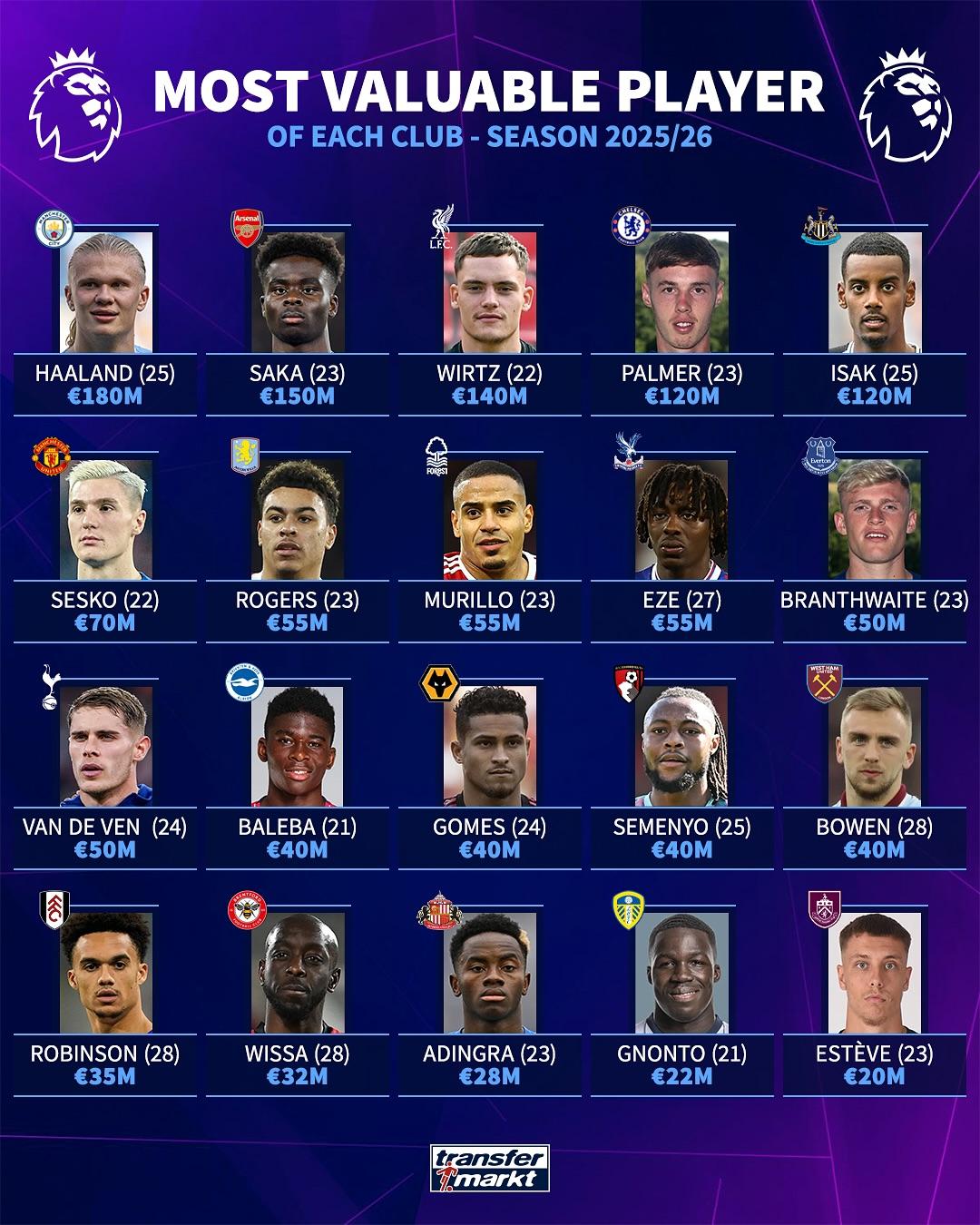 利兹联, 维尔茨, 利物浦