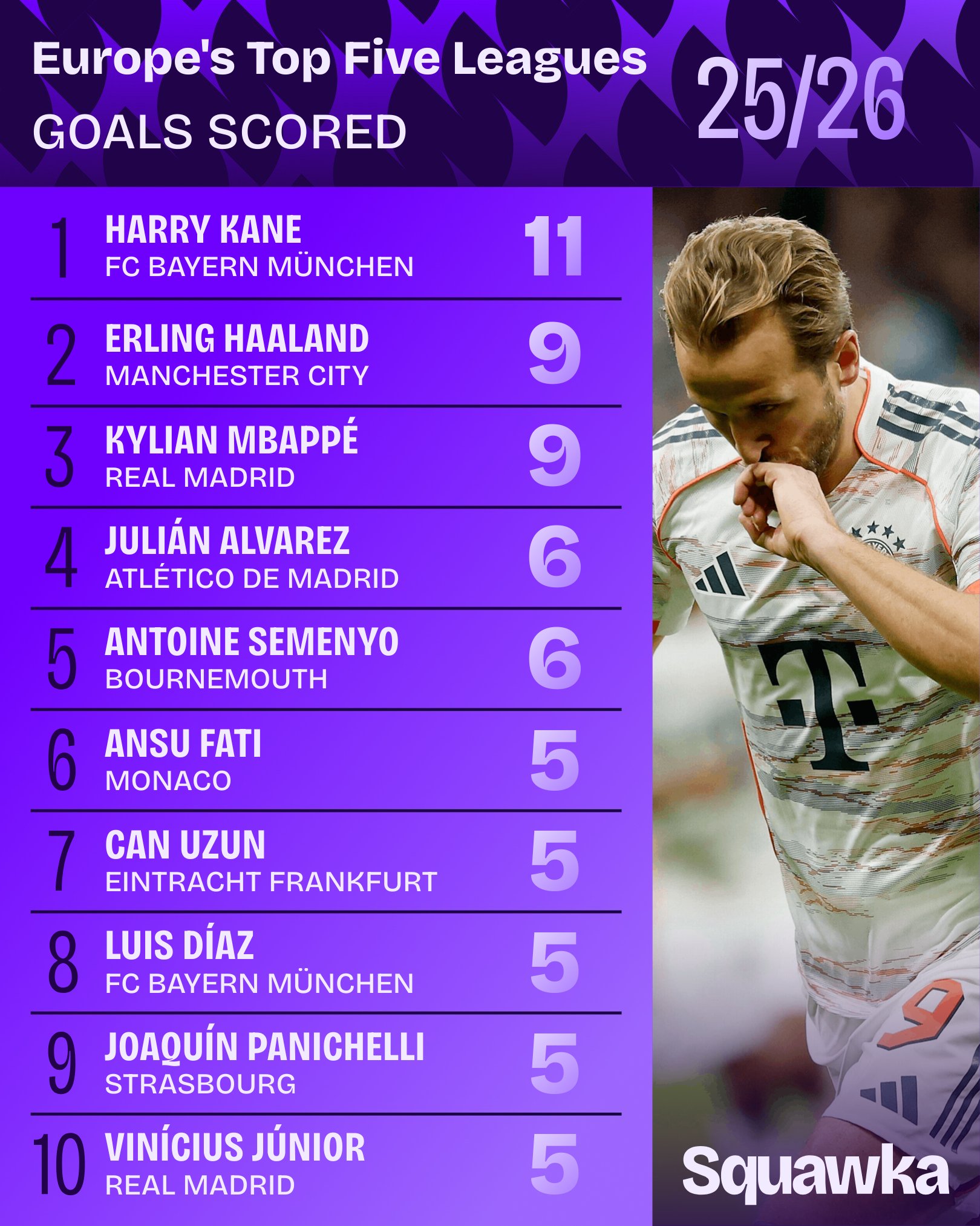 AA, src, 本赛季五大