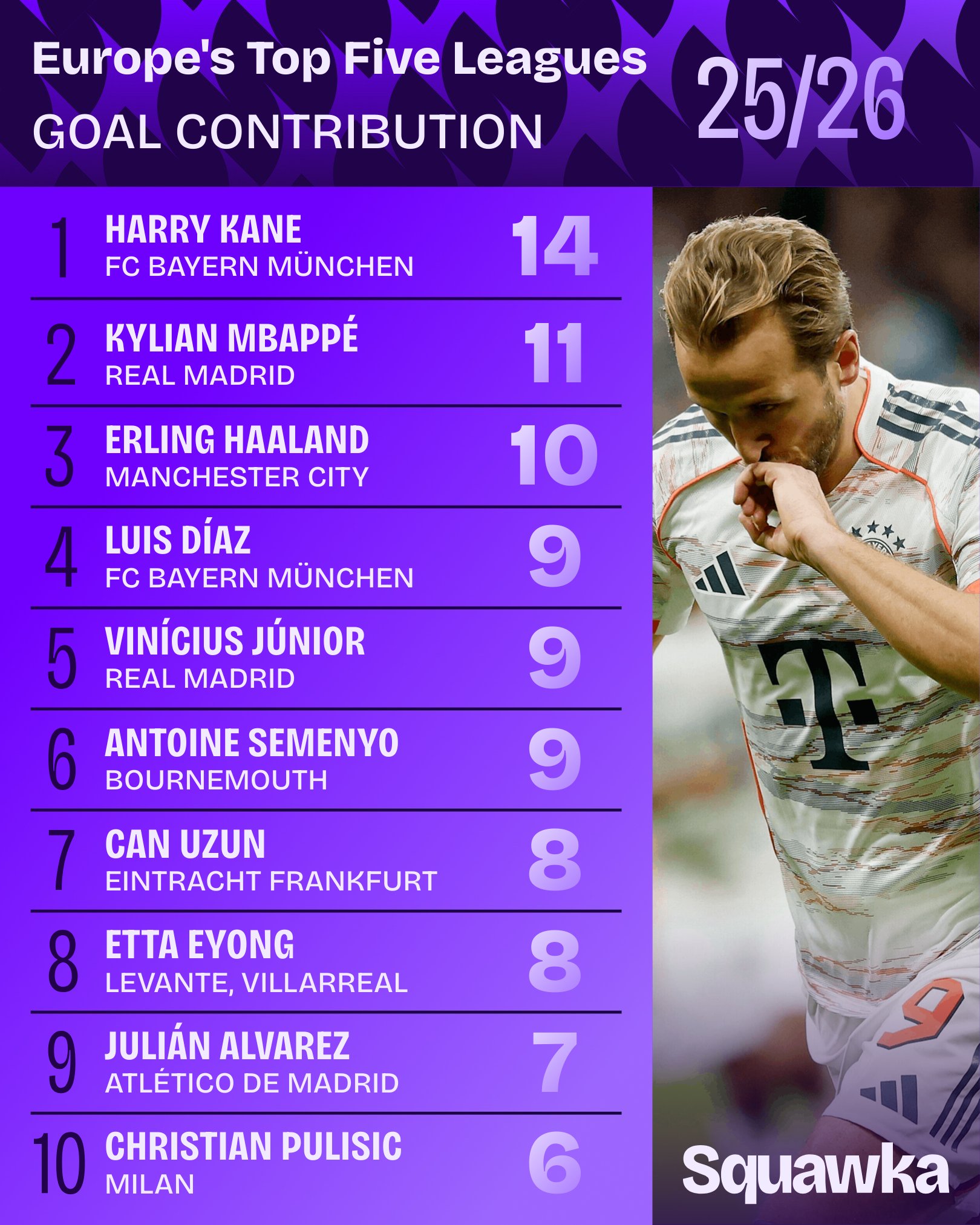 哈兰德和吉, 哈兰德第二, cn